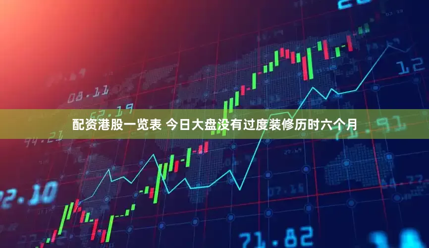 配资港股一览表 今日大盘没有过度装修历时六个月